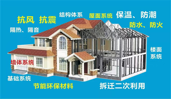 邢臺廣廈輕鋼別墅 邢臺廣廈輕鋼別墅